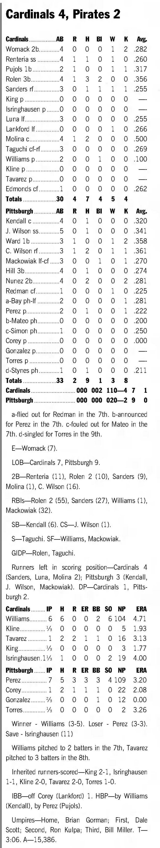 Box Score